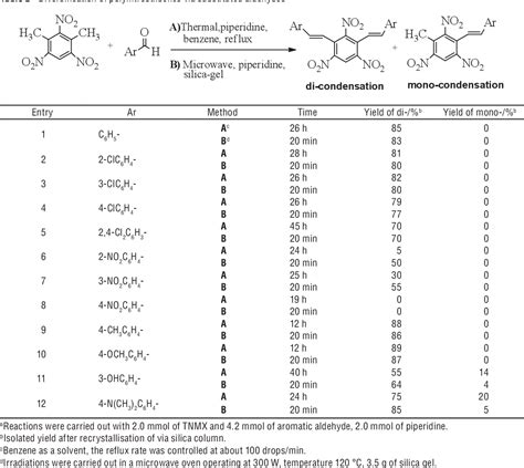 Table 1 from Synthesis of Polynitrostilbenes from 2,4,6-Trinitro-M ...