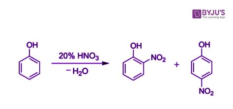 Electrophilic Substitution Reactions of Phenols - Nitration ...