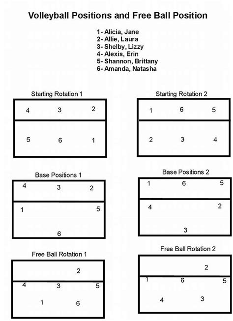 Cif Volleyball Rotation Sheet