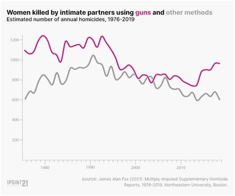 Domestic Violence Statistics: A Comprehensive Investigation