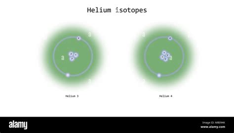 helium isotopes atomic structure - chemical element schematic ...