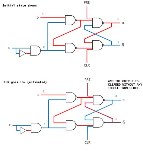 digital logic - PRESET and CLEAR in a D Flip Flop - Electrical ...