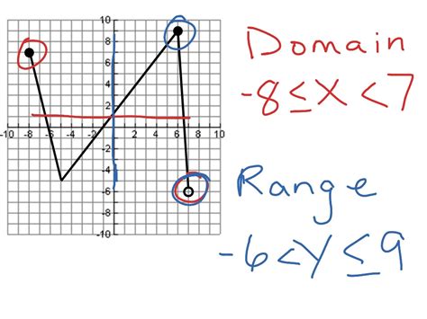 Domain And Range Worksheet Algebra 1 / Domain Range Worksheet Kuta Kids ...