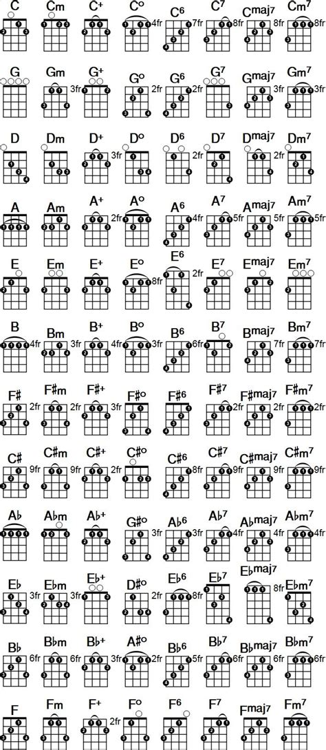 Printable banjo chord chart. Free PDF download at banjochords.net ...