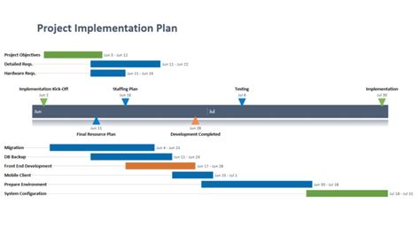 Project Implementation Plan Template Powerpoint Free - Portal Tutorials