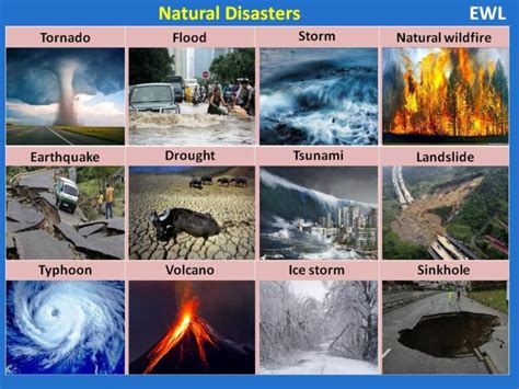 Classification of Disasters and Disaster Management - UPSC