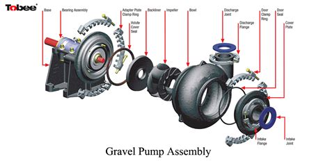 Centrifugal Pump Spare Parts List | Reviewmotors.co