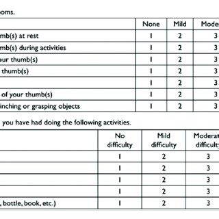 Trapeziometacarpal Arthrosis Symptoms and Disability (TASD ...