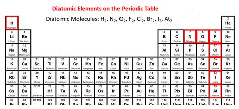 Diatomic Elements On The Periodic Table