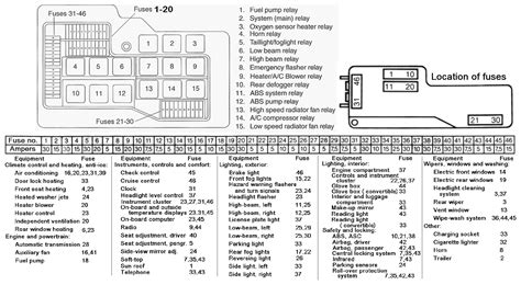 Bmw E46 M3 Fuse Diagram