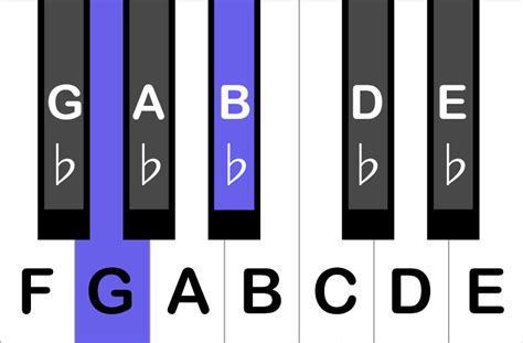 How To Play a Gm Chord on the Piano - Peterson Piano Academy