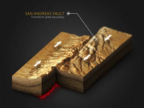 San Andreas Fault - Transform plate boundary by Michael Tzscheppan on ...