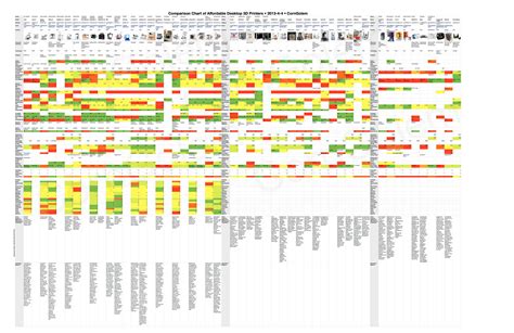 3D Printer Comparison Chart | Wellness design, 3d printing, Prints