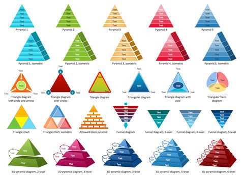 Pyramid Charts