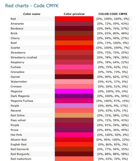 Vai trò và ứng dụng của CMYK trong thiết kế đồ họa