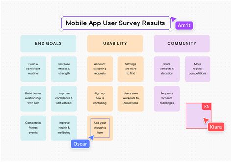 Create an Affinity Diagram Online (Free Examples) | Canva