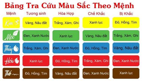 Bảng màu sắc hợp phong thủy theo mệnh ngũ hành