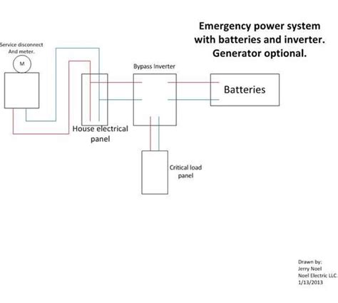 Emergency Power Options for Your Home | Emergency power, Emergency ...