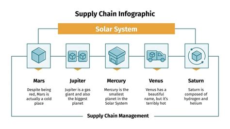 Supply Chain Infographics for Google Slides & PowerPoint