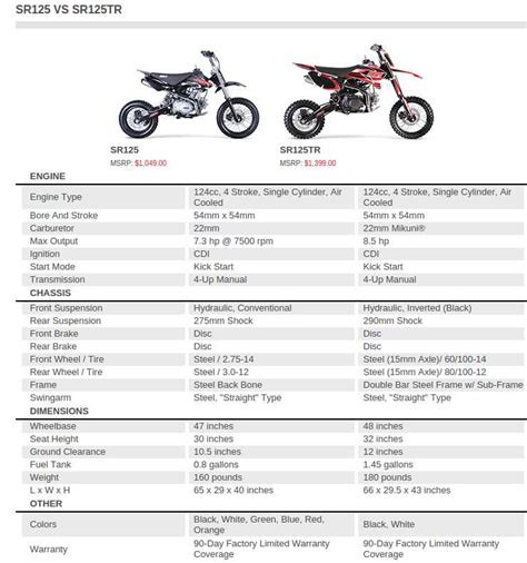 Understanding the Ssr 110 Parts Diagram: A Comprehensive Guide