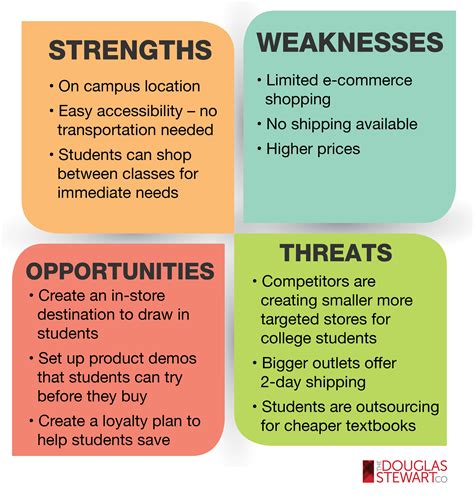 Swot Analysis Swot Analysis Examples And How To Do A Swot Analysis ...