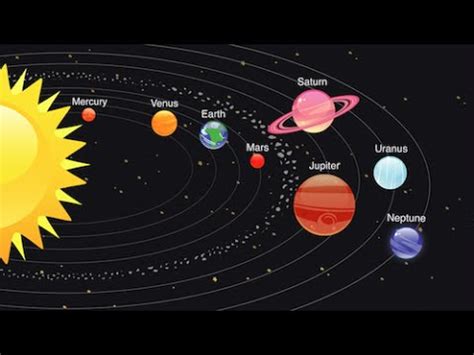 Planets Song - YouTube