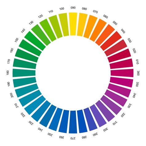 Color wheel with constant subjective hue gradient (better than CIELAB ...