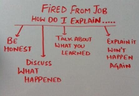 Fired from job? How do I explain | interview