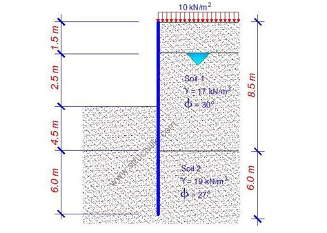 Sheet Pile Capping Beam Design - The Best Picture Of Beam