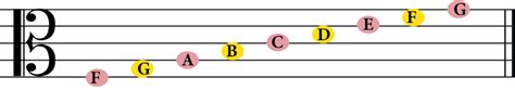 Mastering the Alto Clef: Music Theory Made Simple