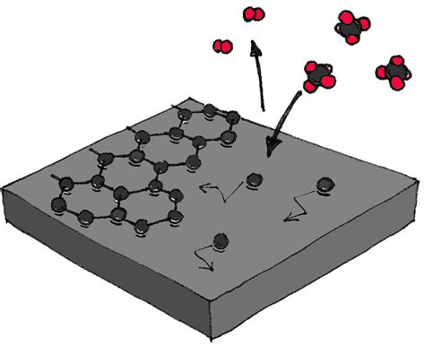 2D materials: design, synthesis and advanced characterization | CNR-IOM