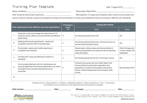 How to create staff training and PD plans [templates]