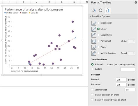 how to make a scatter plot in Excel — storytelling with data