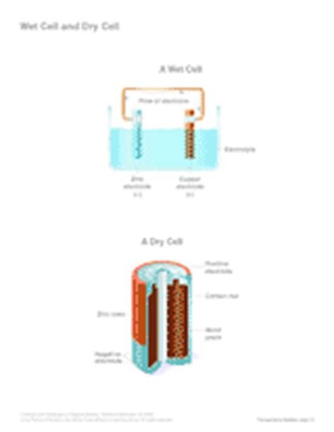 Physics Transparencies & Visuals Slideshow - TeacherVision