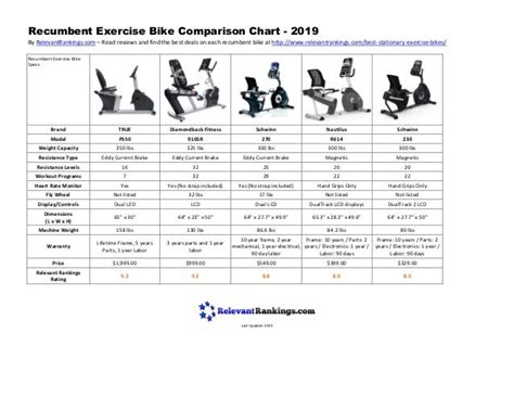 Recumbent Exercise Bike Comparison Chart - 2019