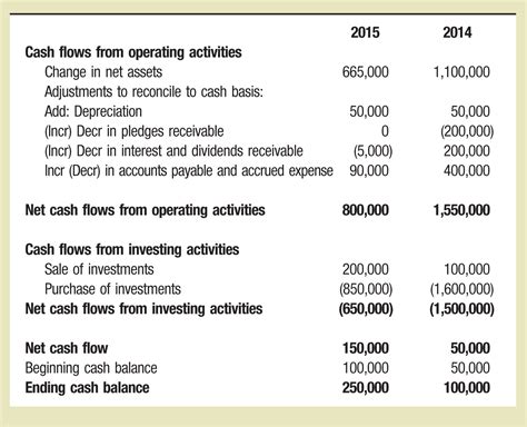 Amazing Consolidated Cash Flow Statement Disposal Of Subsidiary Example ...