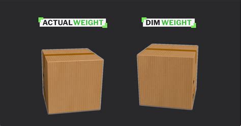 How Package Dimensions Affect Shipping Costs » Sifted