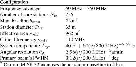 SKA1-low (and SKA2) instrument parameters. | Download Table