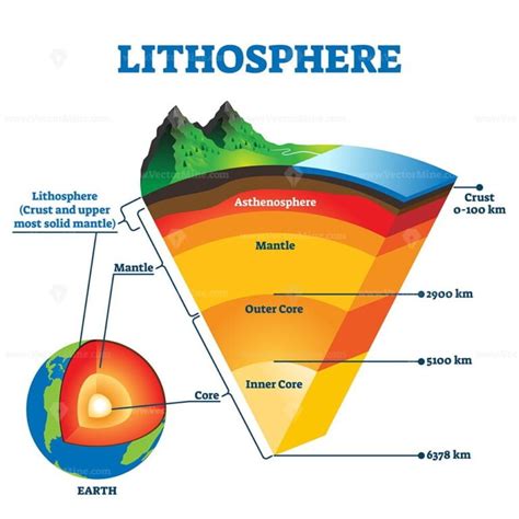 Lithosphere vector illustration - VectorMine