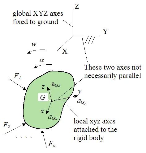 Rigid Body Dynamics