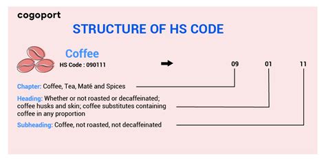 HS Code: All About Classification Of Goods In Export-Import (2022)