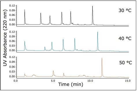 Method Development for Hydrophobic Interaction Chromatography (HIC ...