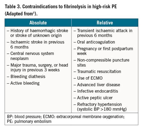 Percutaneous treatment options for acute pulmonary embolism: a clinical ...