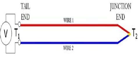 Schematic diagram of a thermocouple | Download Scientific Diagram