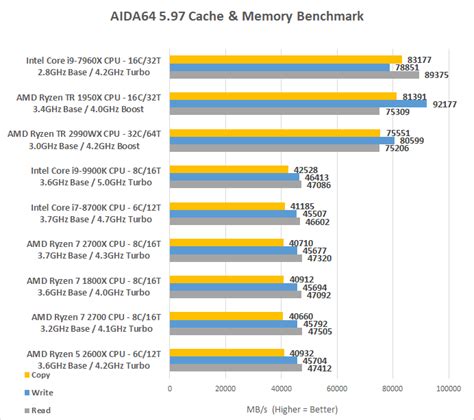 Intel Core i9-9900K CPU Review - 9th Gen 8-Core, 16-Thread Benchmarks ...