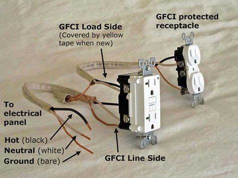 GFCI Line Load Wiring | House wiring, Electrical wiring, Outlet wiring