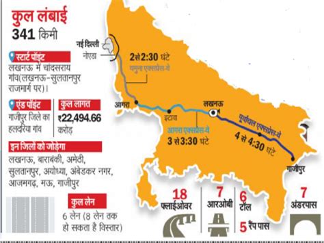 Purvanchal Expressway Road Map