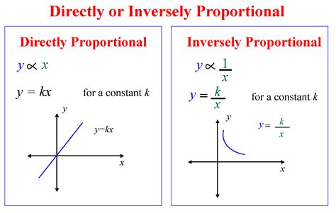 Proportional Examples In Math