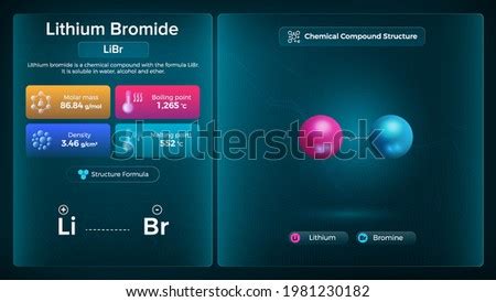 LITHIUM-BROMIDE Stock Vector Images - Avopix.com