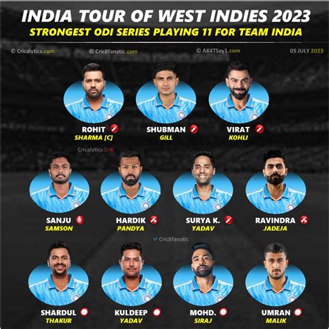 India vs West Indies 2023: Strongest ODI Series Playing 11